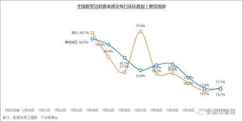 江源区疫情最新数据及防控升级情况