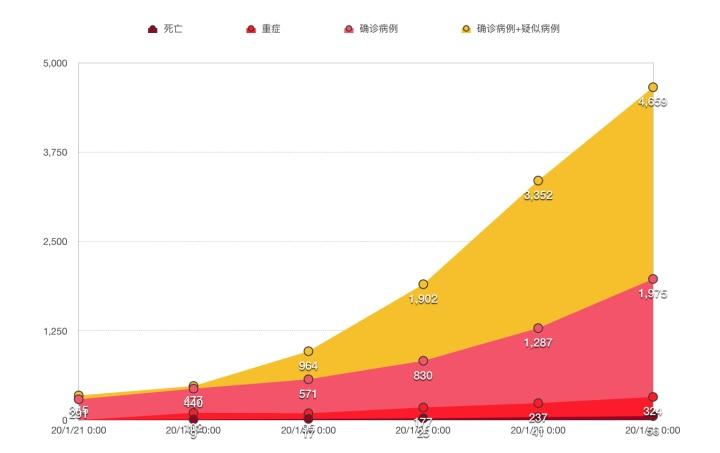 广州疫情最新累积数据全解析