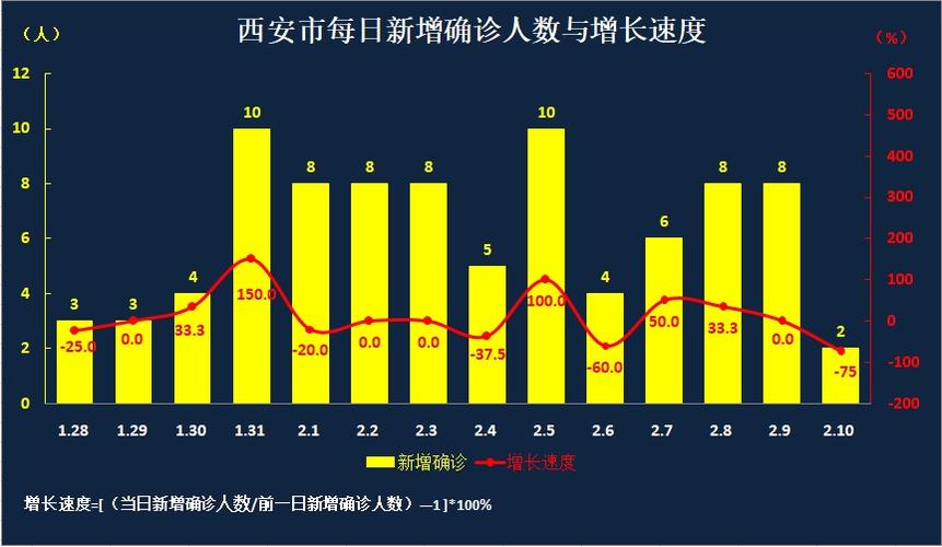 济源疫情数据图最新高清呈现