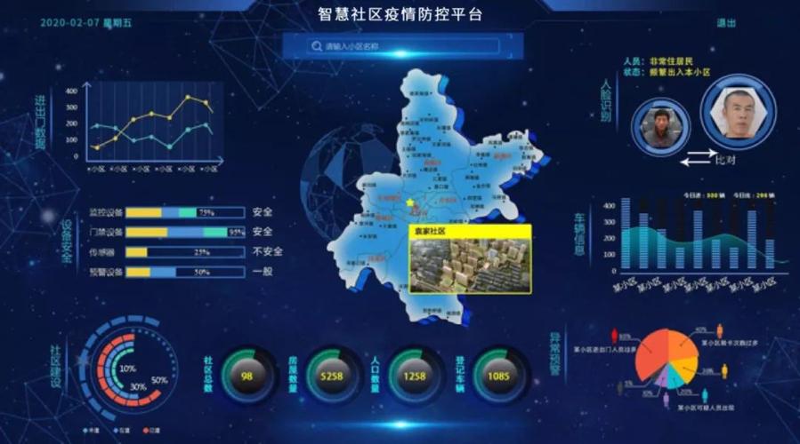 最新，疫情大数据透视防控科技力量