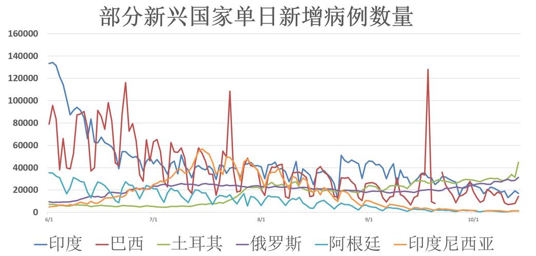全球最新疫情数据大揭秘