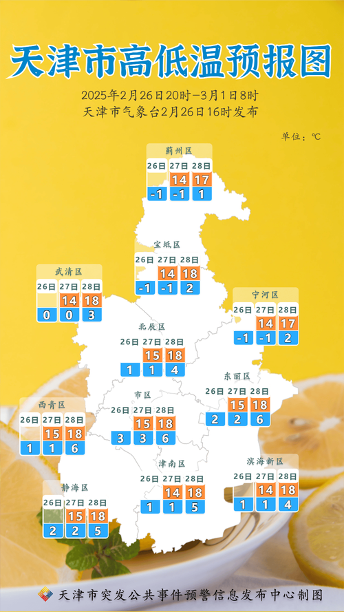 天津11月8号疫情最新数据及防控升级