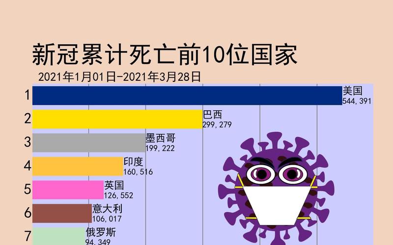 全国疫情初期感染数据最新回顾与背后故事