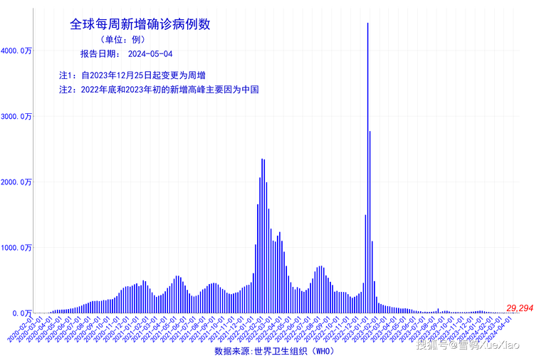 最新疫情防控新闻数据背后的故事与趋势解读