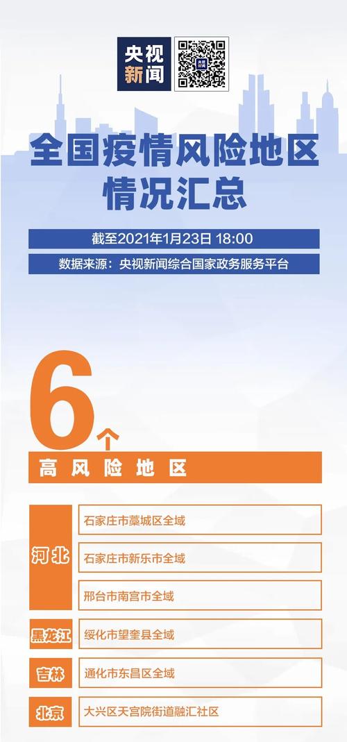中国最新疫情数据及防控成效全览