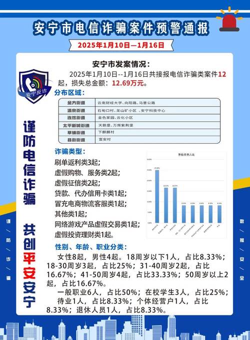平塘县疫情最新数据及防控升级情况