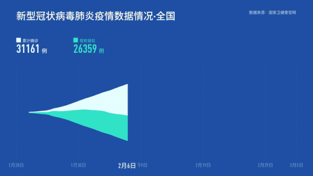 津巴布韦疫情最新实时动态与防控进展