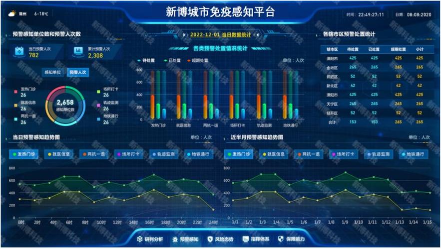 户县疫情最新数据全解析