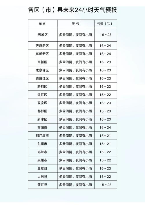 成都29号最新疫情数据及防控动态