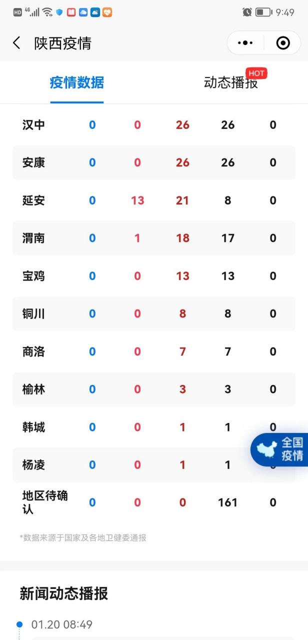 西安最新疫情数据与生活防控动态追踪