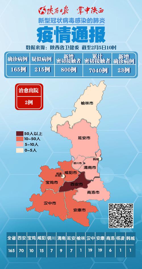 西安疫情最新数据及防控动态