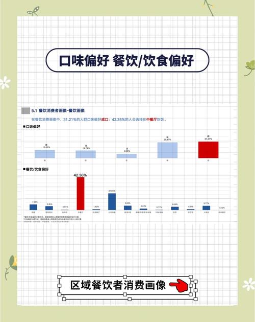 最新，疫情前后饮食数据大揭秘