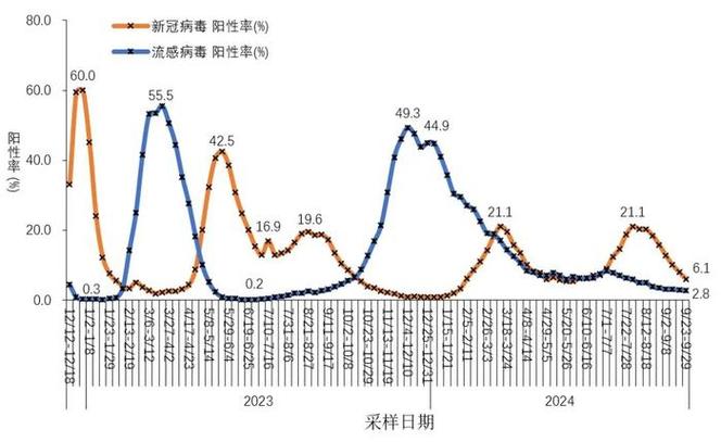 新乡新冠疫情数据最新全解析