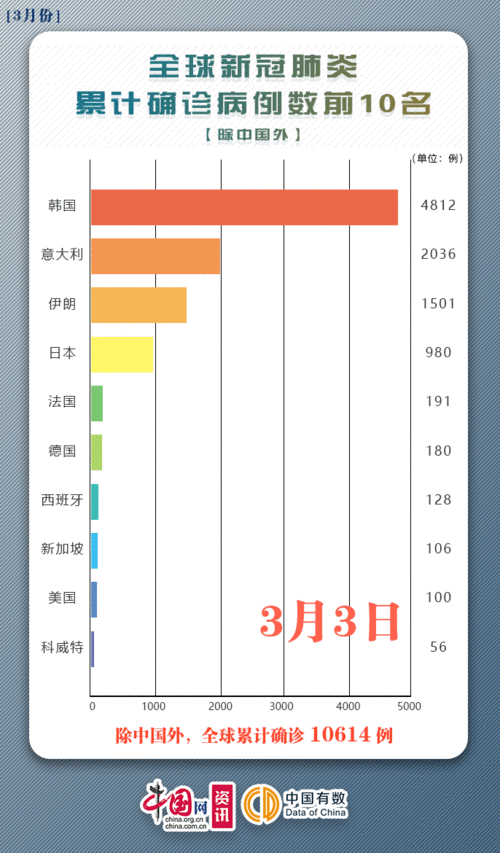 疫情12日最新数据动态全解析