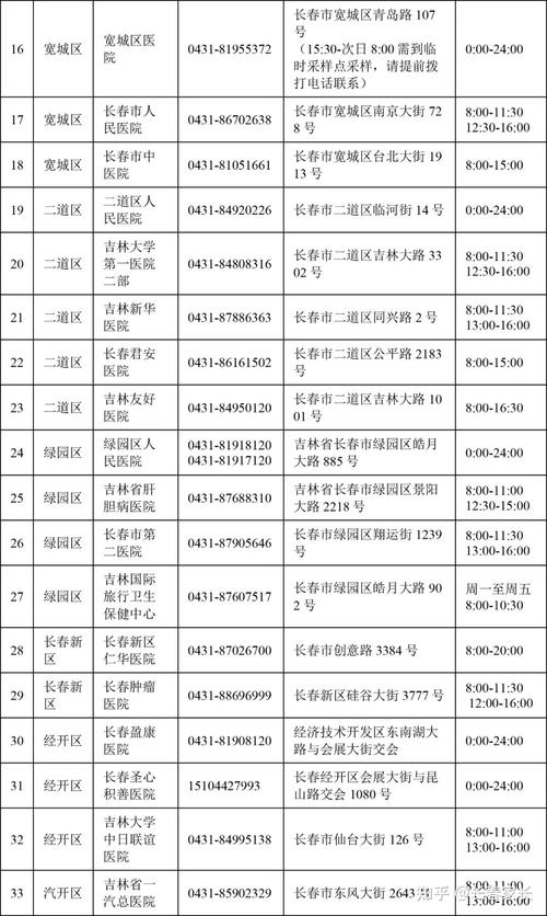 长春绿园疫情最新数据及现状追踪