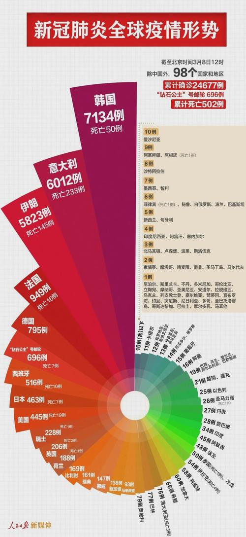 最新新肺疫情数据变化一览