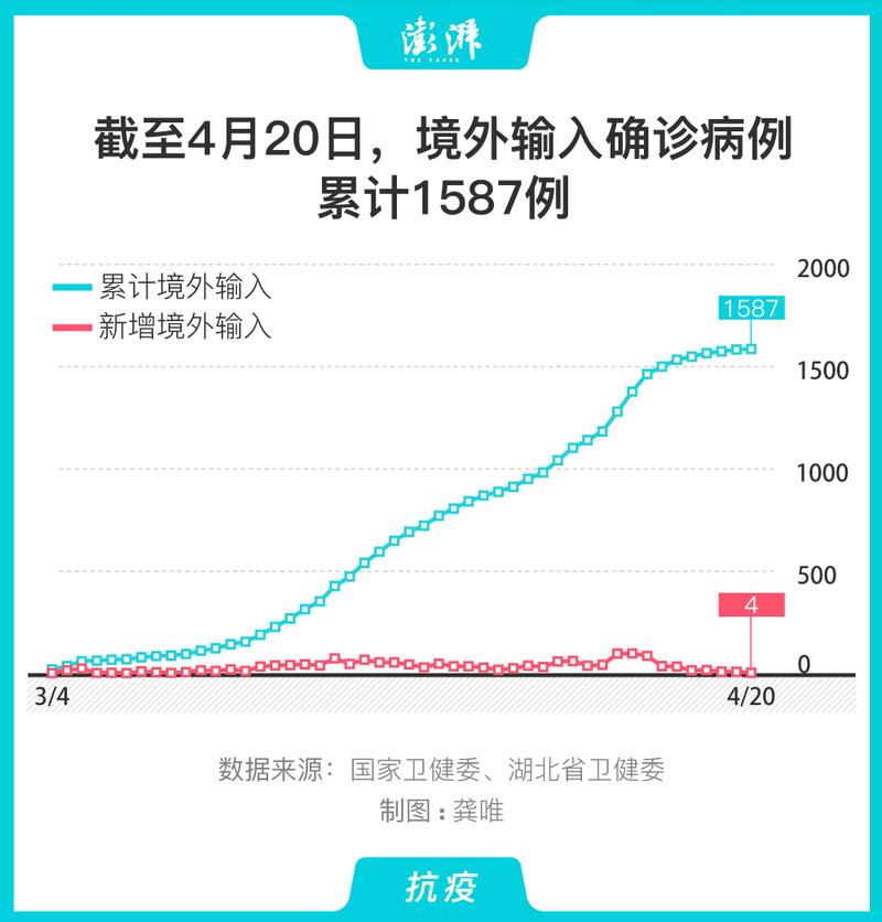 最新，4月4日疫情数据深度解读与防控剖析