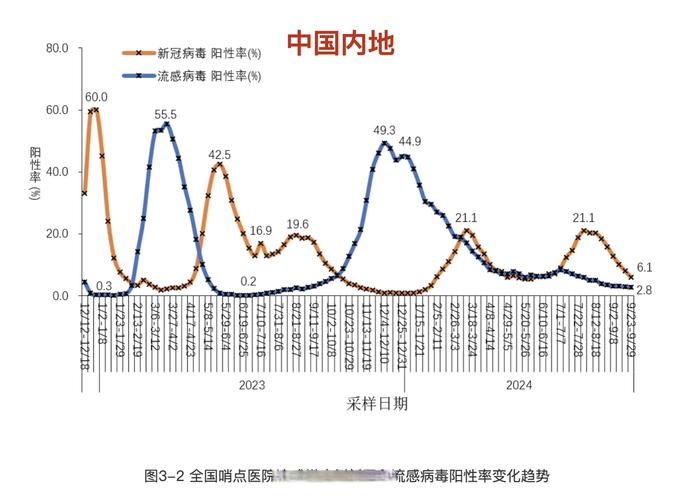 全国疫情历史数据最新回顾与反思