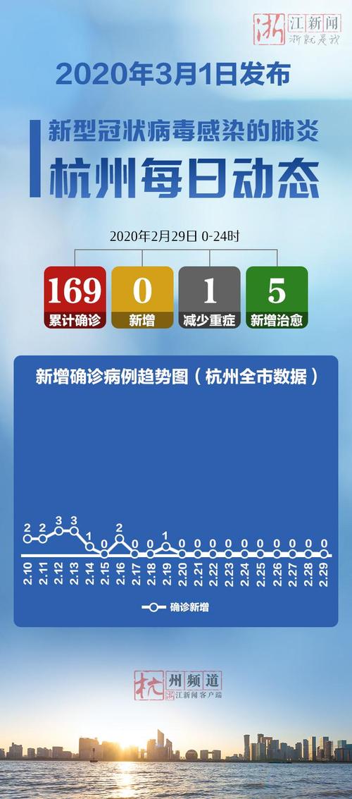 浙江疫情最新数据记录表，抗疫数字日记