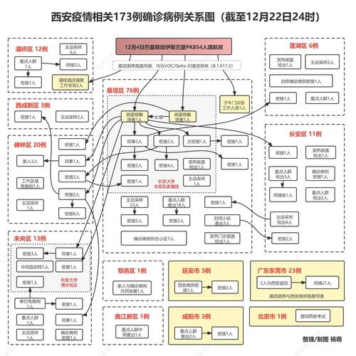 西安疫情最新官宣数据图，防控成效一览