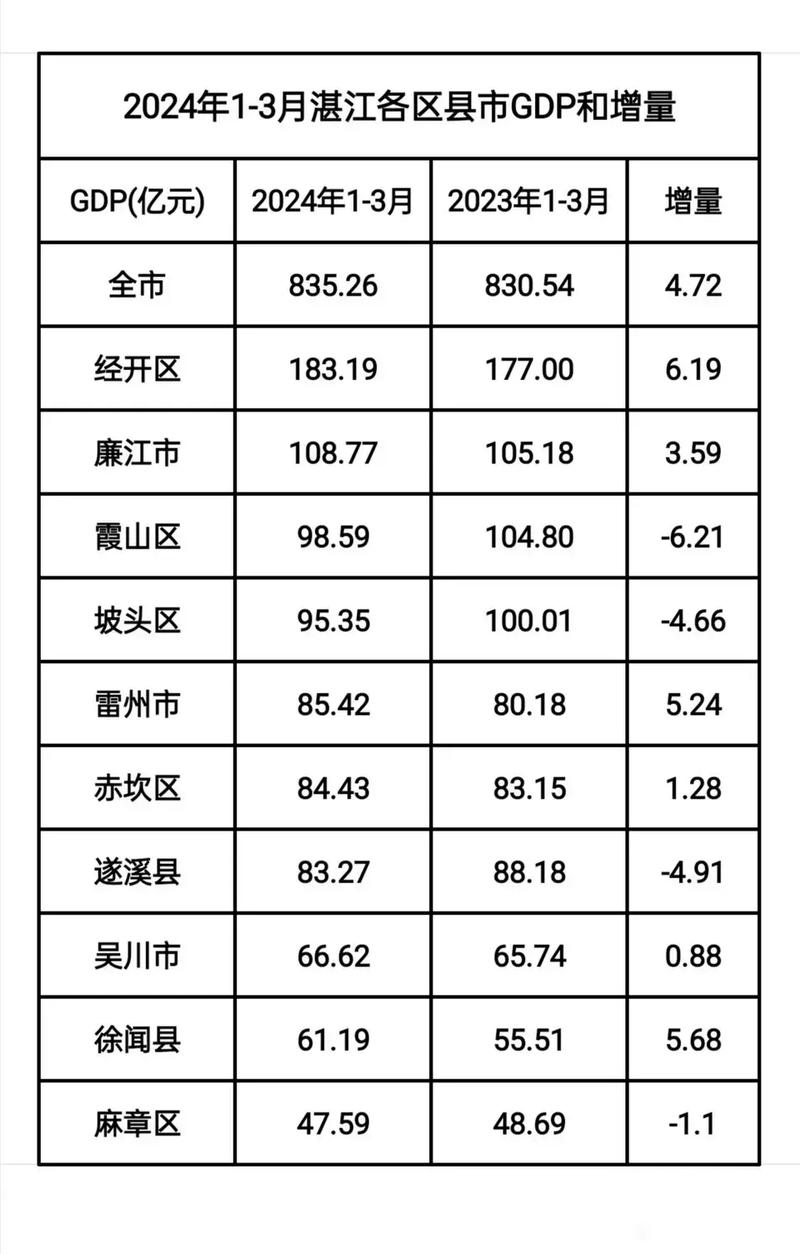 湛江人口疫情最新数据图背后的城市脉动