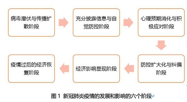 疫情官方数据最新披露背后的力量与意义