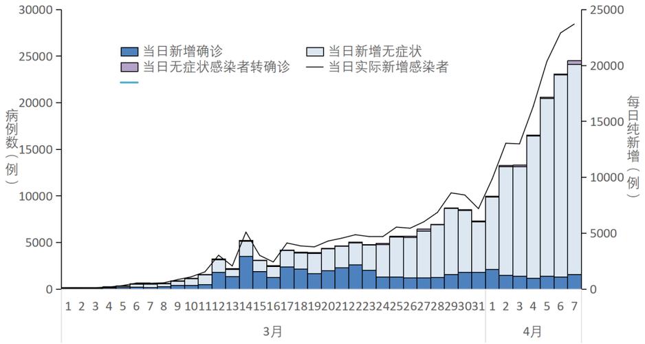 青浦疫情最新数据图表剖析防控成效与挑战