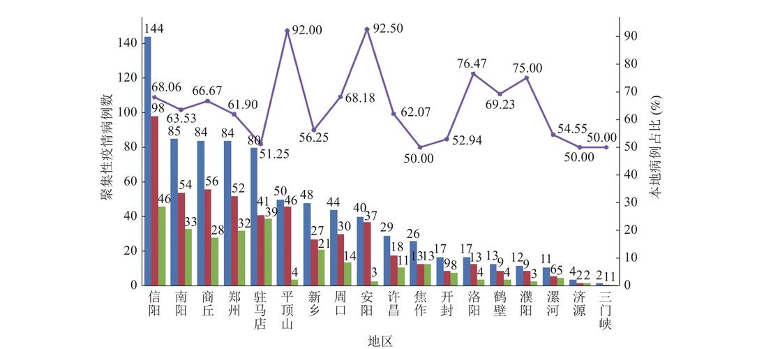 省会疫情最新数据揭晓