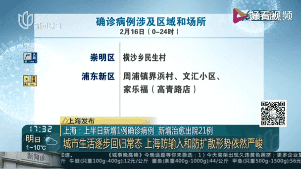 崇明疫情最新数据公布