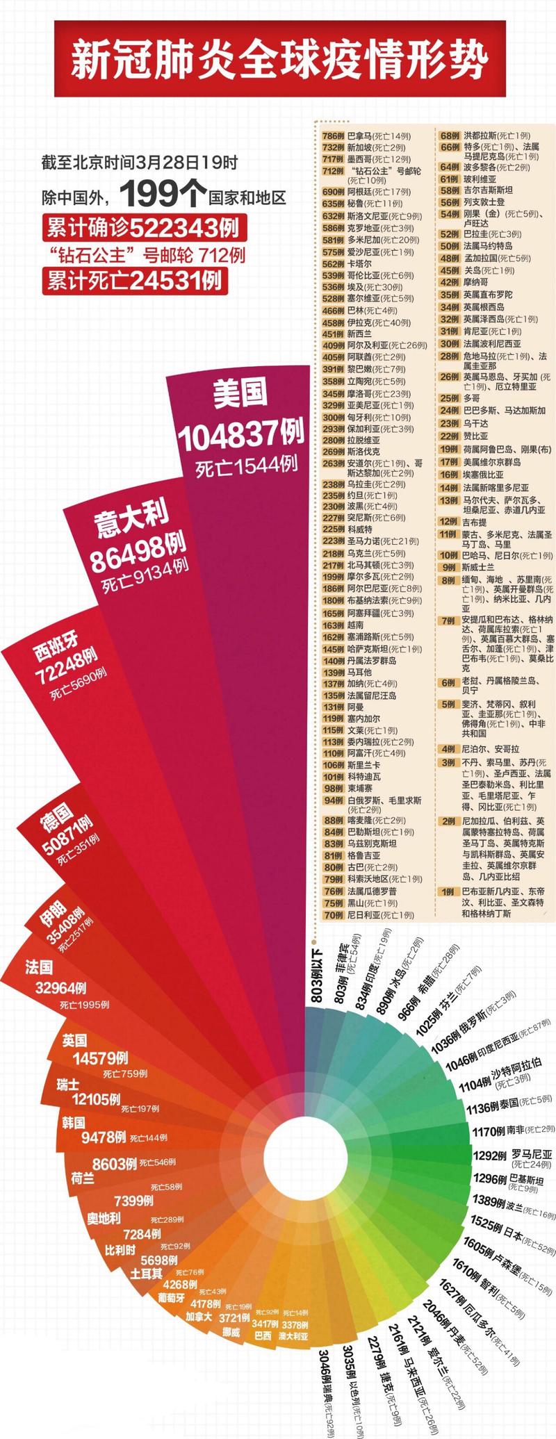 疫情热搜最新数据揭秘
