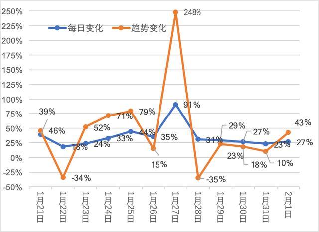 最新疫情三年数据变化与生活感悟