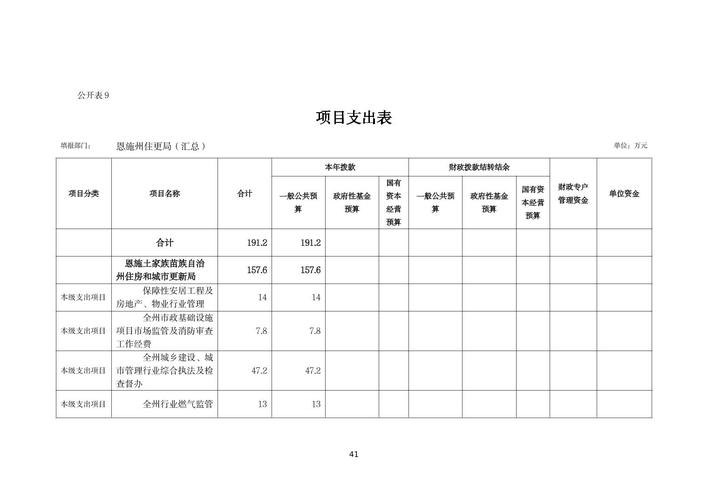 最新恩施疫情及防控动态