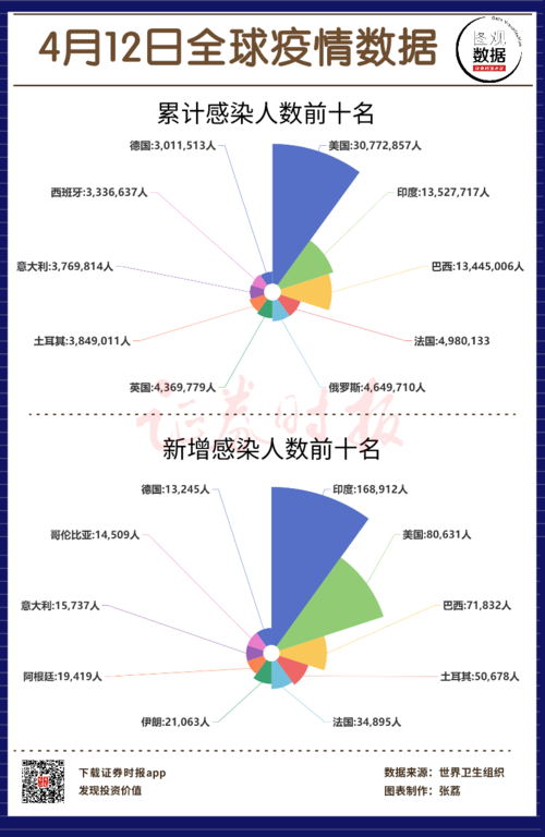最新，印度疫情数据背后的真实生活