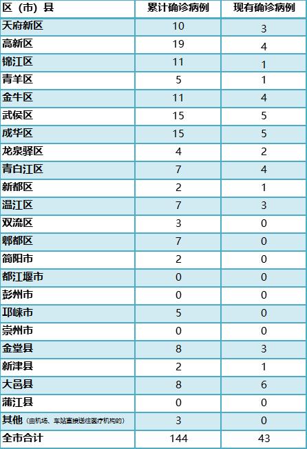 成都新冠疫情最新区域数据与防控成效解析