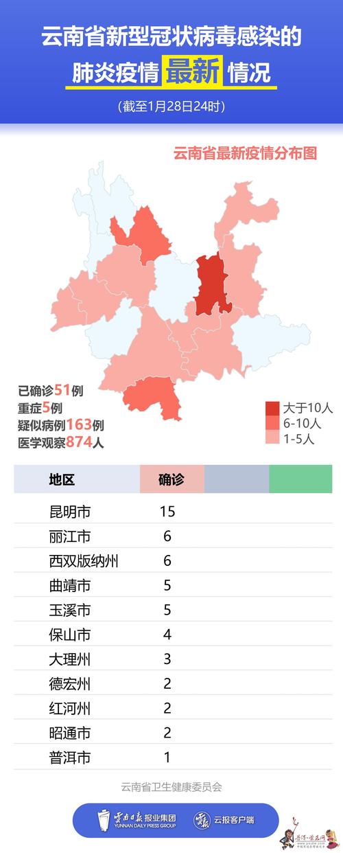 平塘县疫情最新数据全揭秘