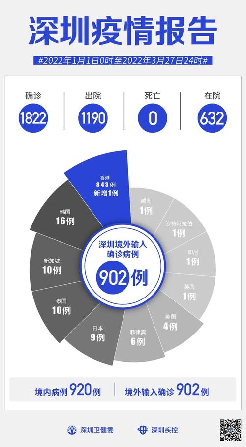 最新，中国疫情日检测数据背后的防控与科技