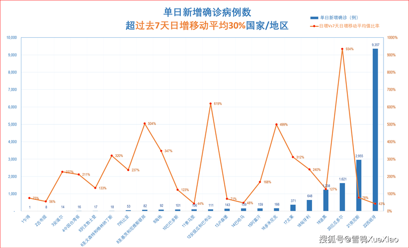 最新疫情成本数据图透视双挑战