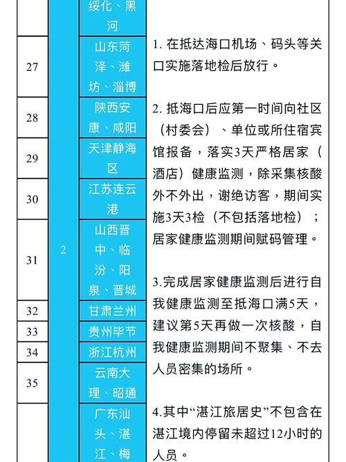 海口8月疫情最新数据全解析