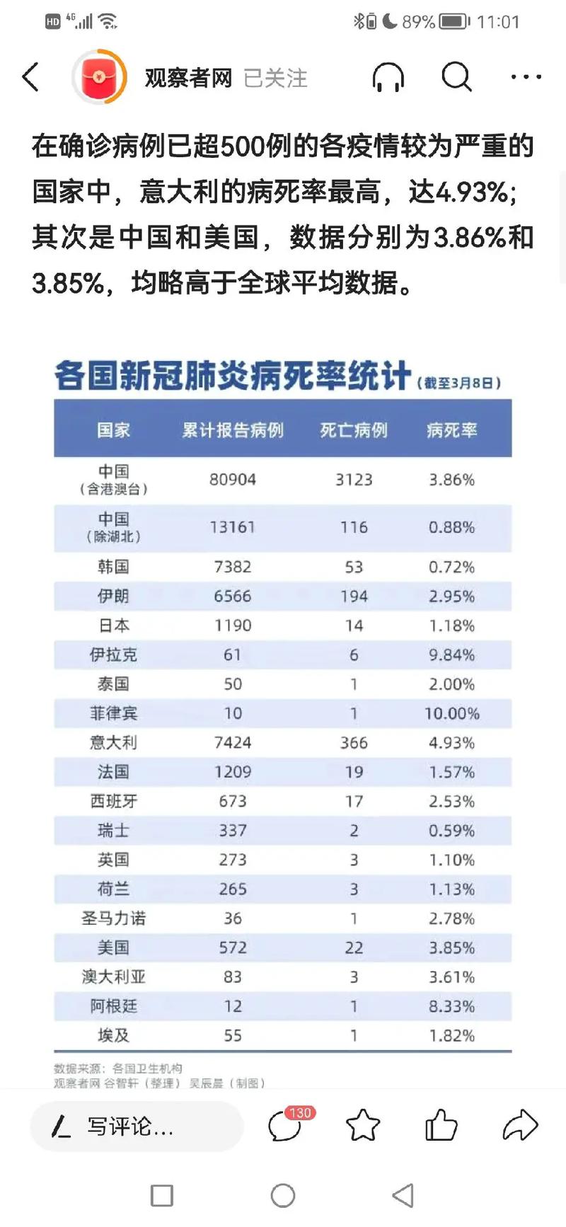 全国最新疫情数据全揭秘