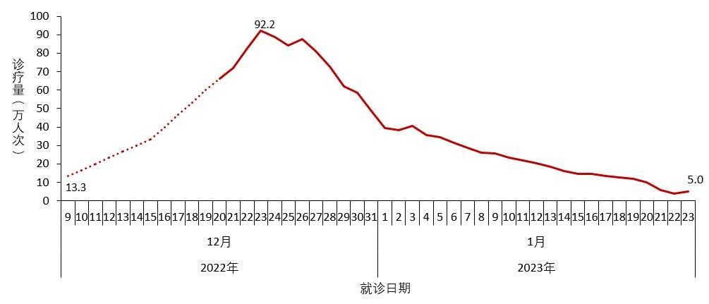 最新国内疫情数据图呈现