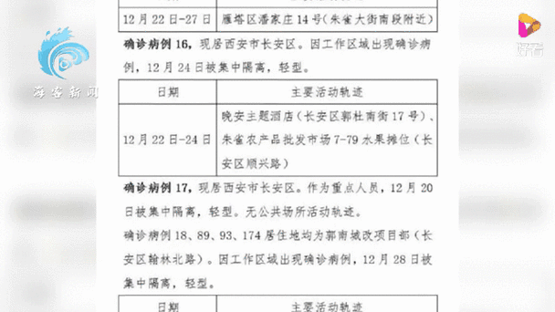西安疫情最新动态全览