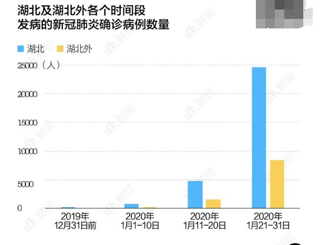 湖北疫情最新，增长数据背后的故事与防控进展