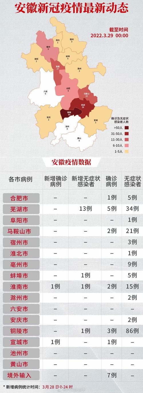 安徽省疫情最新动态全解析