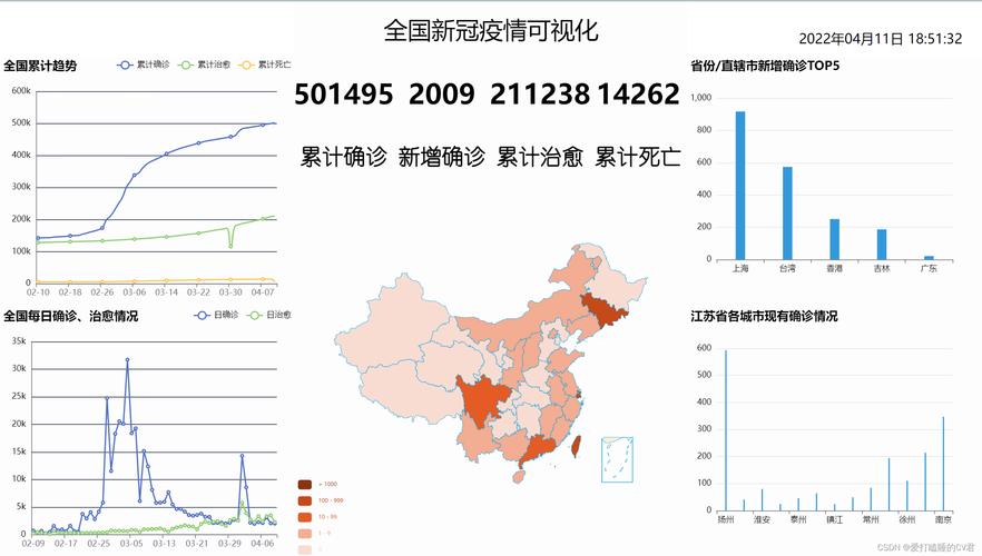 最新，手把手教你制作疫情数据图