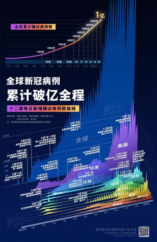 最新全球疫情数据获取方法盘点