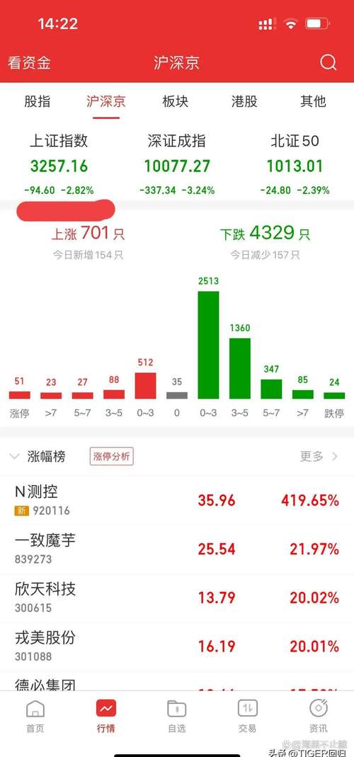 最新，疫情下游资数据暗流涌动