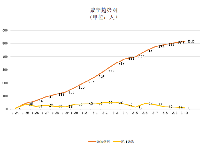 南昌最新疫情数据图深度剖析