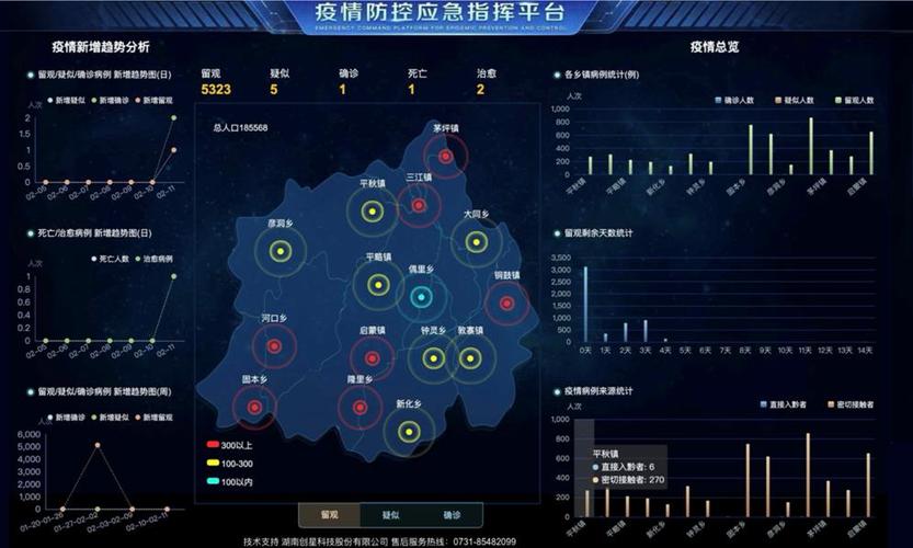 全国疫情大数据最新状态追踪解析
