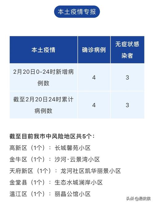 佛坪疫情最新动态全解析