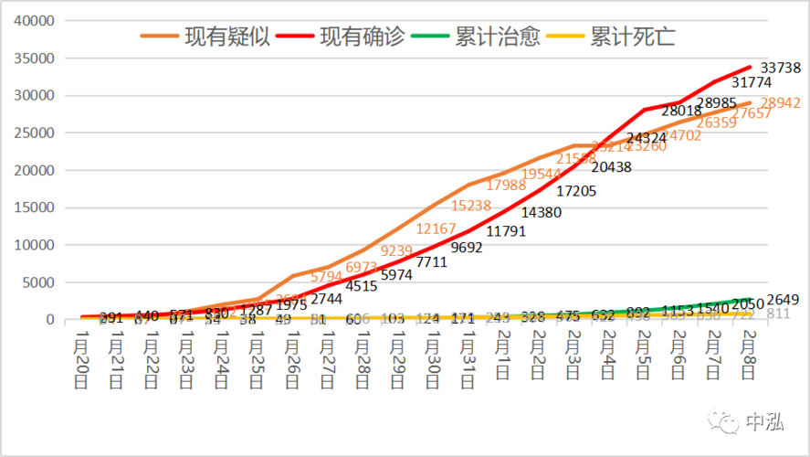 下沙疫情最新数据图变化揭秘